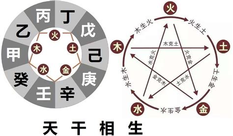 癸丁相克|【癸丁】癸丁天干相沖到底巧還是兇？一次搞懂天干相。